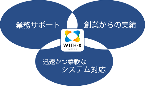 WITH-Xの強み