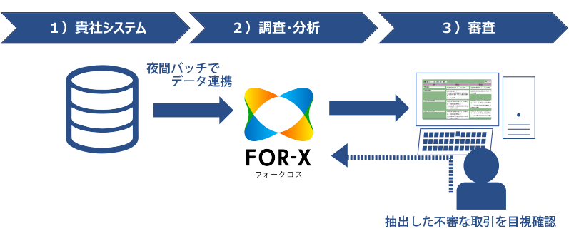 FOR-Xサービス概要